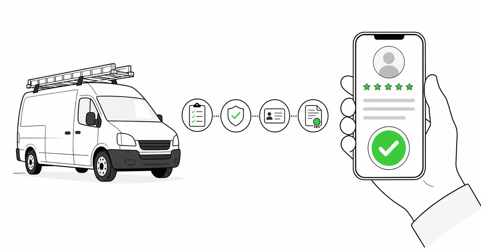 A work van and a phone showing a business profile with a green checkmark badge, linked by icons for a checklist, a shield, an ID card and a certificate.