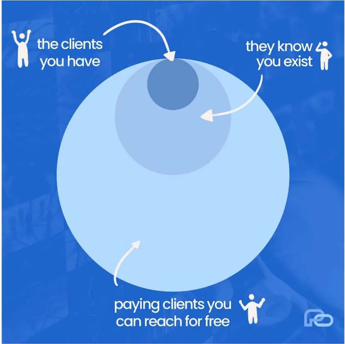 Social post about reaching new clients