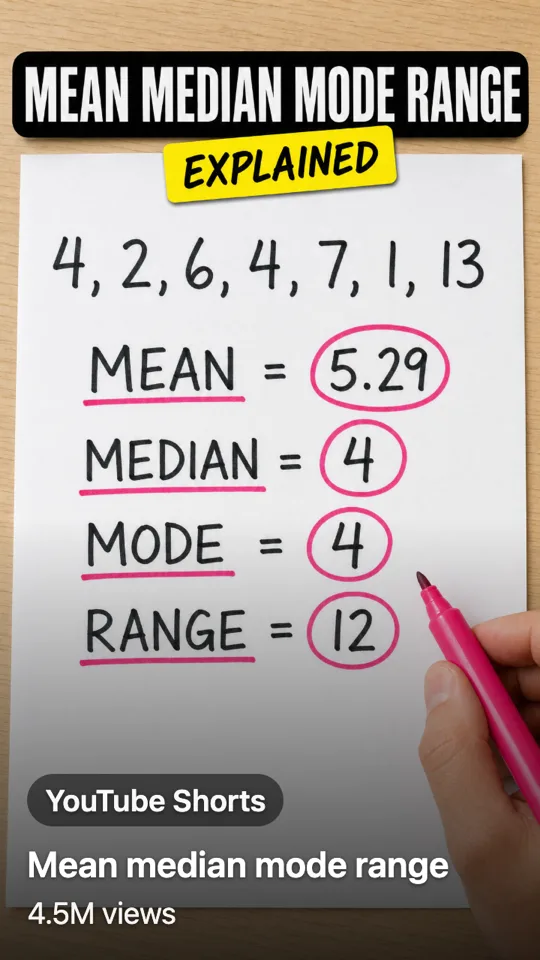 Math Celebrity YouTube Short, Mean median mode range, with 4.5M views